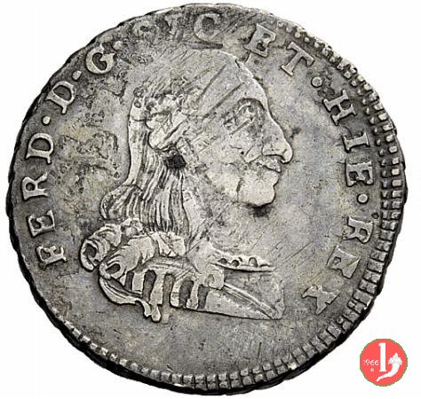 4 tarí 1785 1785 (Palermo)