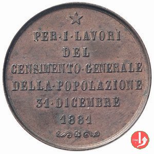 Censimento della popolazione 1881