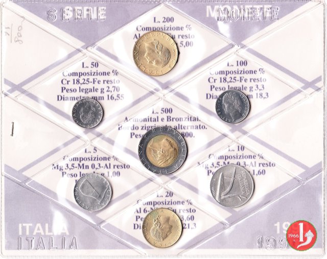 Serie annuali di circolazione 1990 (Roma)