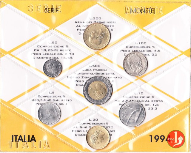 Serie annuali di circolazione 1994 (Roma)